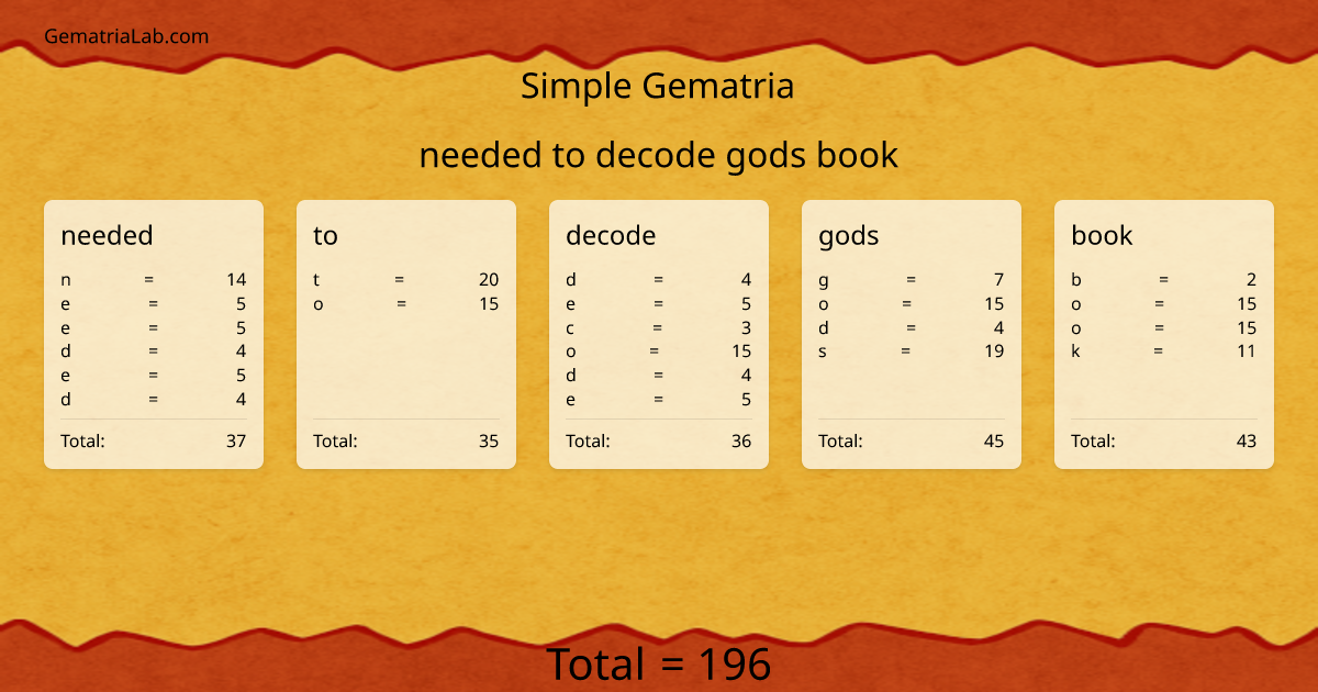 needed to decode gods book in simple Gematria